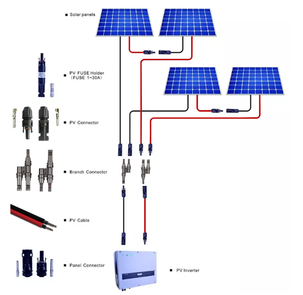 4.0mm2 Copper XLPE Double Insulation Halogen Free 1500V TUV and IEC Dual Certificated Solar PV Cable